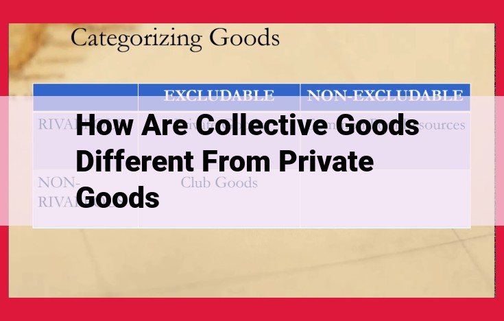 Understanding Collective vs. Private Goods: Non-Excludable and Non-Rivalrous