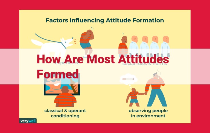 The Psychology of Attitudes: Formation and Influencing Factors