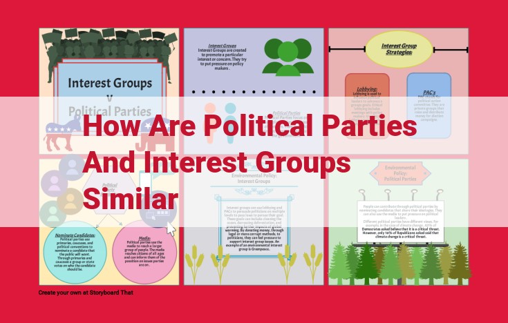 The Interplay of Political Parties, Interest Groups, and Government in Policymaking