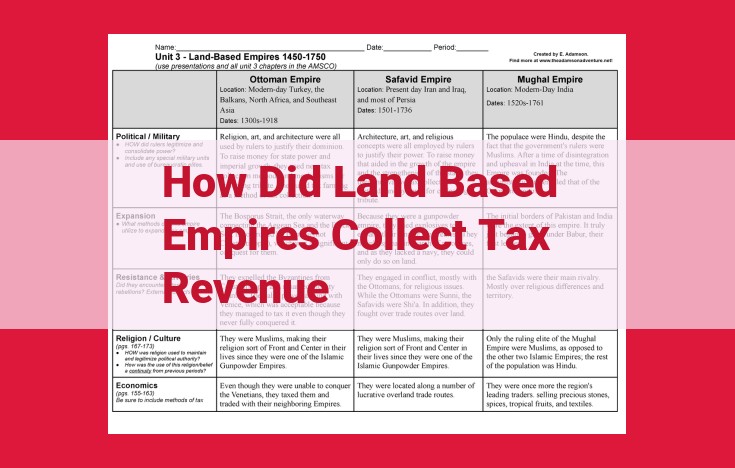 Taxation in Land-Based Empires: A Comprehensive Overview of Revenue Collection