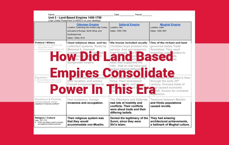 Unveiling the Secrets of Land-Based Empires: Factors Driving Consolidation and Control