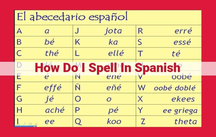 Master Spanish Spelling: Key Elements and Proven Techniques for Communication Mastery