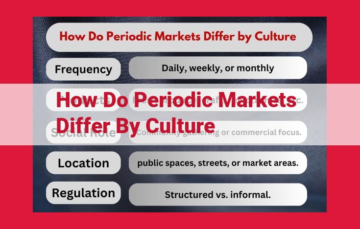 Understanding Cultural Diversity in Periodic Markets: Variations, Influences, and Significance