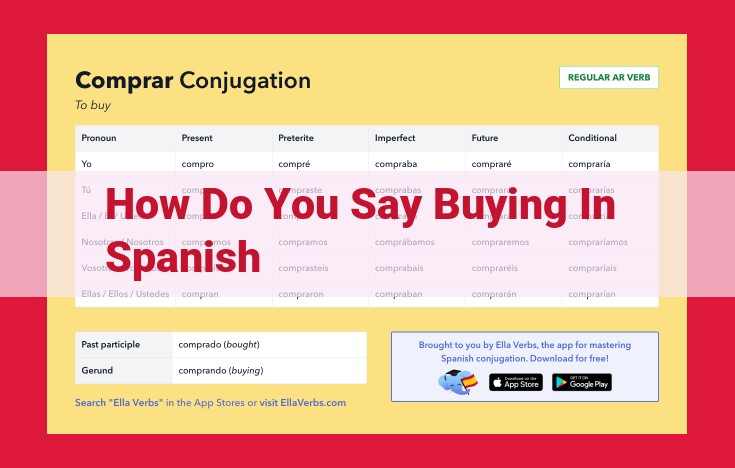 Spanish Verb 'Comprar': Buying and Financial Transactions