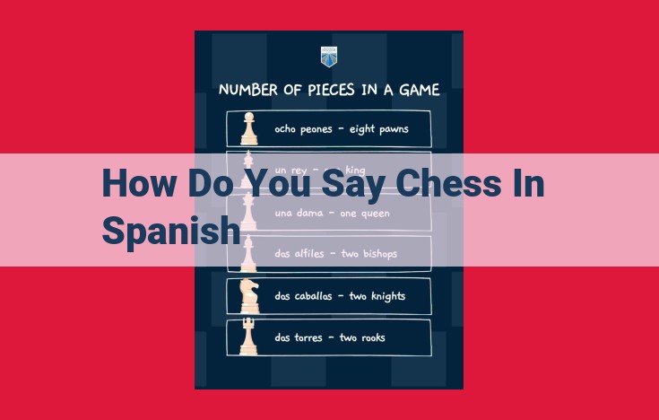 Chess in Spanish: Unveiling the Etymology and Translation of "Ajedrez"