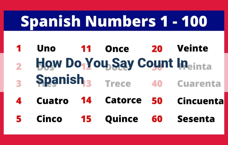 Counting in Spanish: The Verb "Contar" and Noun "Contador"