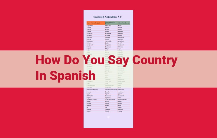 Understanding the Nuances of "País" in Spanish: Key Terms for Country and Nation