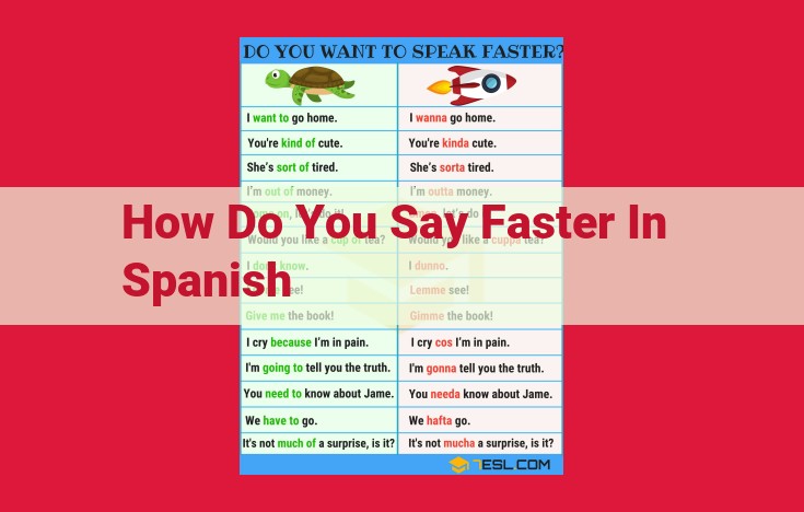 Express "Faster" in Spanish: Utilize Verbs, Adjectives, Adverbs, and Phrases