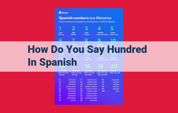 How to Count to 100 in Spanish: A Guide to "Cien" and Beyond