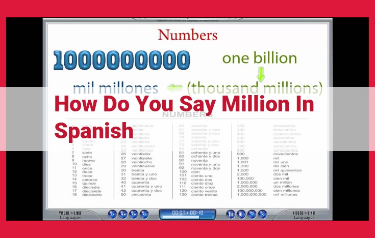 Spanish Word for "Million": "Un Millón" | Usage and Examples