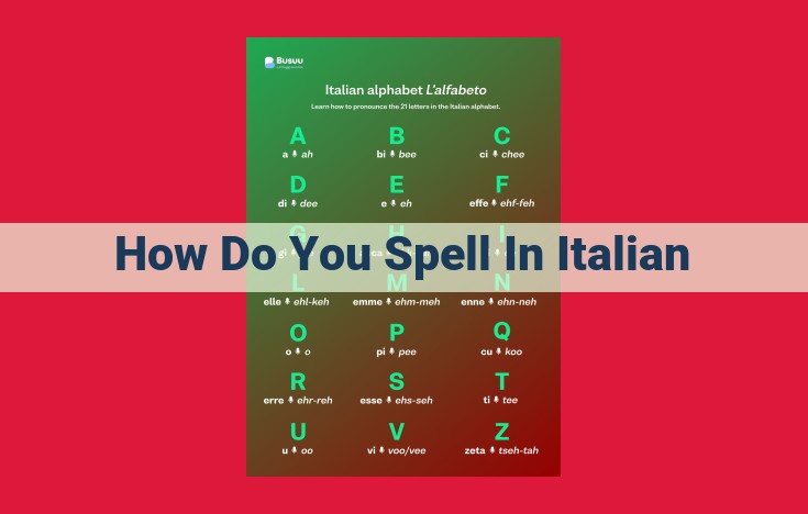 Unveiling the Rules of Italian Spelling: A Guide to Orthographic Mastery