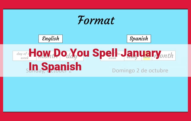 January in Spanish: Etymology, Pronunciation, and Usage