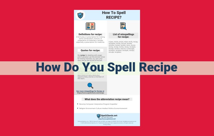 Spell "Recipe": A Culinary Odyssey of Words, Techniques, and Savory Discoveries