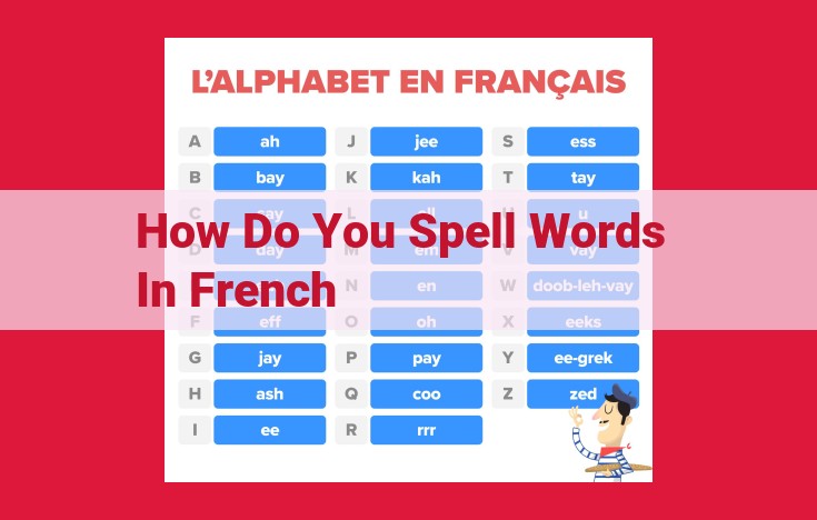 Master French Spelling: A Comprehensive Guide to Phonetics, Pronunciation, and Orthography