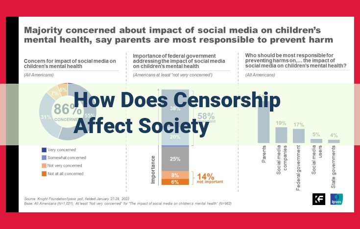 Impact of Censorship on Society: Stifled Voices, Distorted Information, and Eroded Democracy