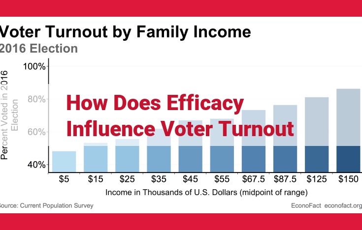 Understanding Voter Efficacy: Its Impact on Turnout and the Importance of Civic Engagement