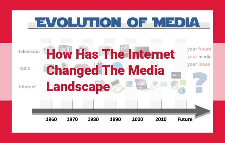 Digital Advertising Revolution: The Impact of the Internet on Media and Marketing