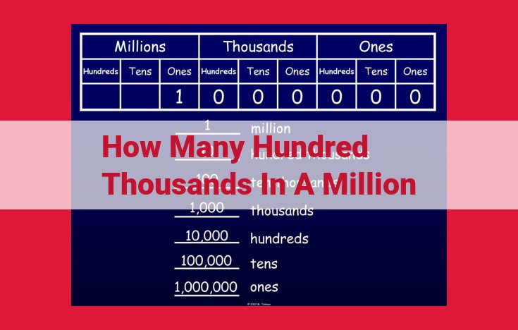 Millions: Understanding Large Numbers with Decimal Multipliers, Scientific Notation, and Common Units