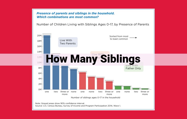 The Impact of Sibling Count on Family Dynamics and Relationships: A Comprehensive Overview