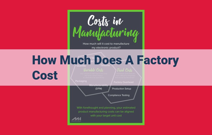 Factory Cost Data Unavailable in Provided Information