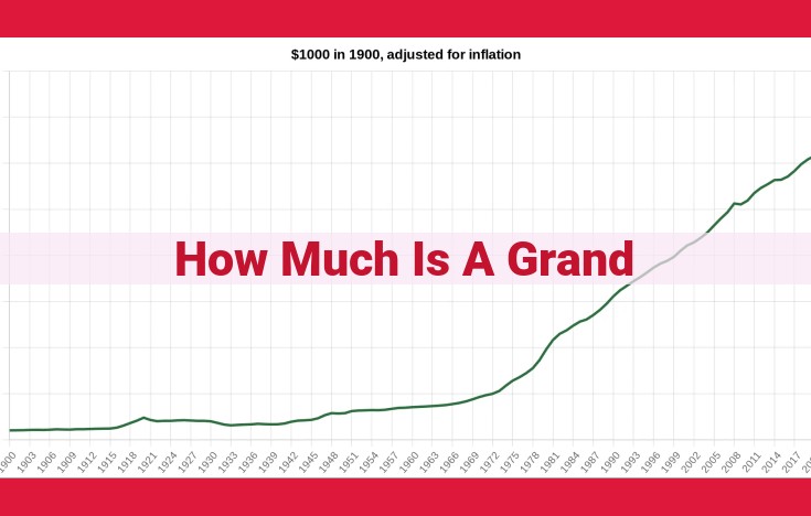 Unlocking the Meaning of "Grand": A Guide to Expressing Quantities