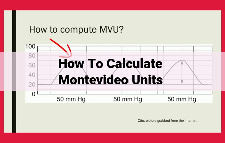 Quantifying Antimicrobial Activity: Understanding Montevideo Units (MU)