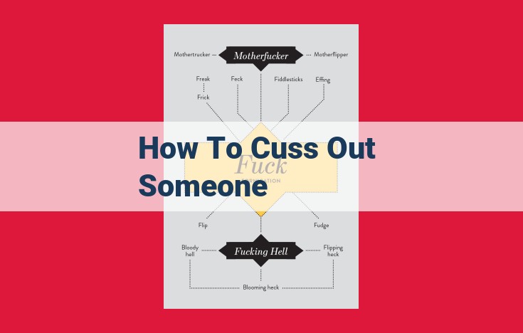 Cussing: The Psychology, Consequences, and Alternatives