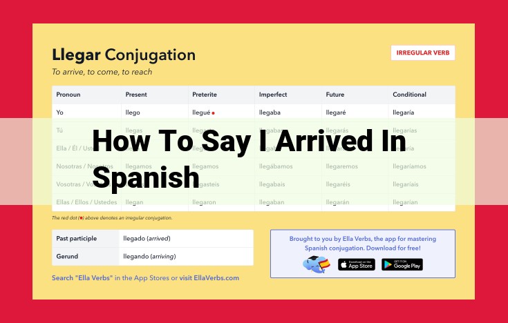 How to Express "I Arrived" in Spanish: Past vs. Present Perfect