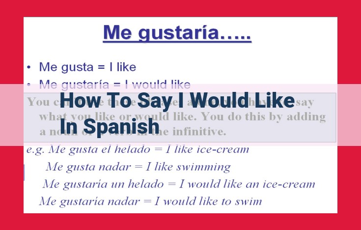 How to Express "I Would Like" in Spanish: Grammatical Guide