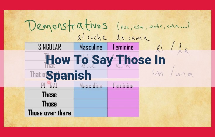 Exploring Linguistic Proximity: "Closeness to 'Those'" in Spanish