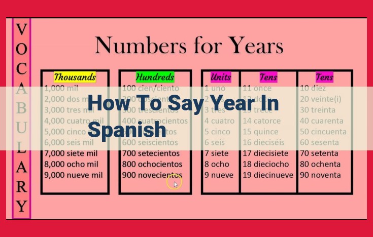 How to Say "Year" in Spanish: A Comprehensive Guide to "Año"