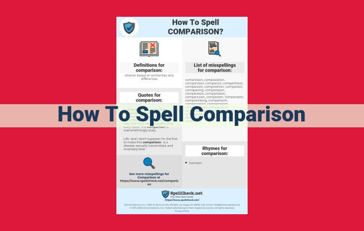 Enhanced Entity Identification: Comparison of Spelling for Risk Mitigation