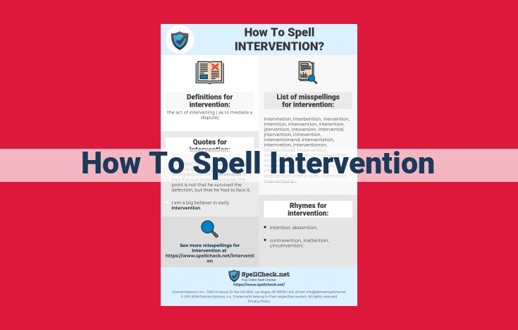 Comprehensive Spelling Intervention Guide: Strategies, Assessments, and Evidence-Based Programs