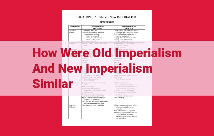 Similarities Between Old and New Imperialism: Motives, History, and Economic Factors