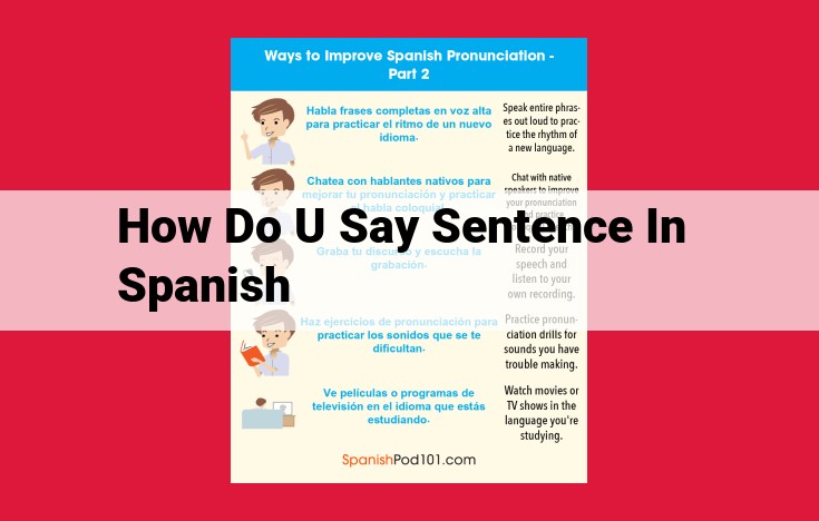 SEO-Optimized Title: How to Ask "How Do You Say [Sentence] in Spanish": A Step-by-Step Guide