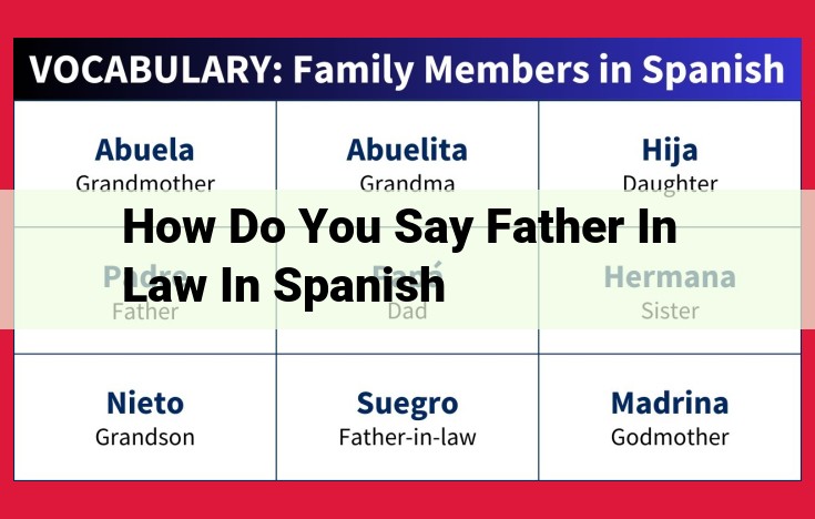 Understanding the Hierarchical Role of "Suegro" in Spanish Family Dynamics