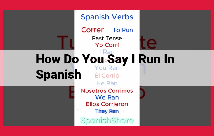 Conjugating the Spanish Verb "Correr" to Express "I Run"