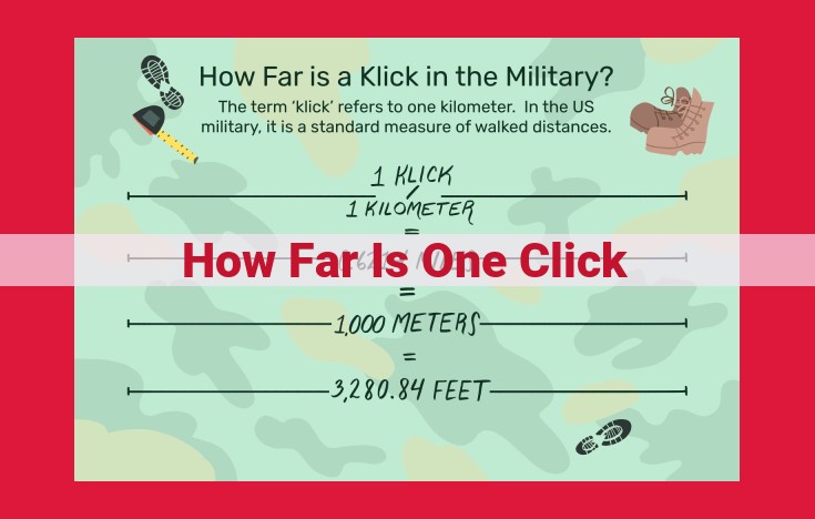 How Far Should Clickable Elements Be for Optimal User Experience?