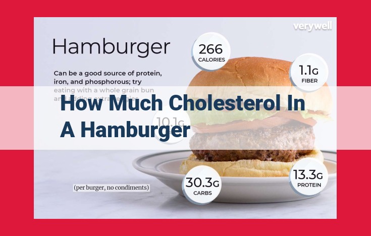 Hamburger: Rich Taste but Potential for Heart Disease
