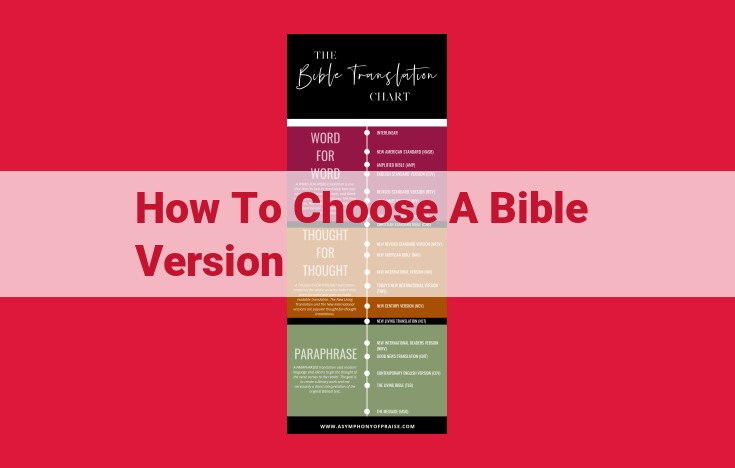 Best Bible Version for Your Needs: A Comprehensive Guide to Translations, Languages, and Publishers