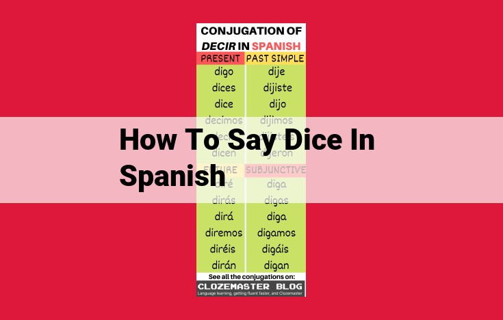 Mastering the Spanish Translation of "Dice": A Comprehensive Guide to "Dados"