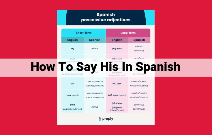 Use "Su" to Express "His" in Spanish: Comprehensive Guide to Possessive Adjectives