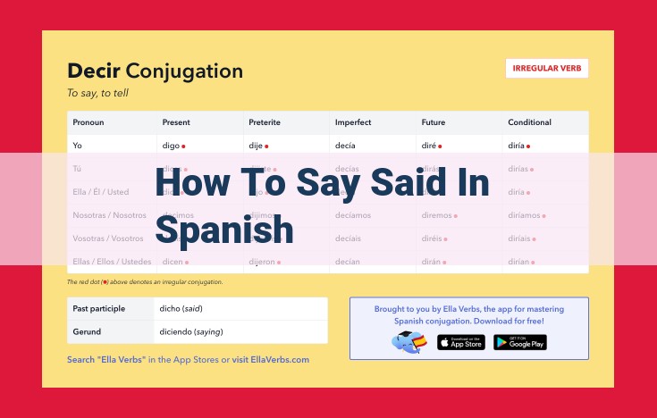 How to Say "Said" in Spanish: A Guide to Conjugations and Synonyms for "Decir"